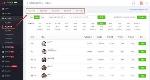 抖音网红吃瓜泄密 独家爆料官网,独家爆料官网，吃瓜泄密背后的真相